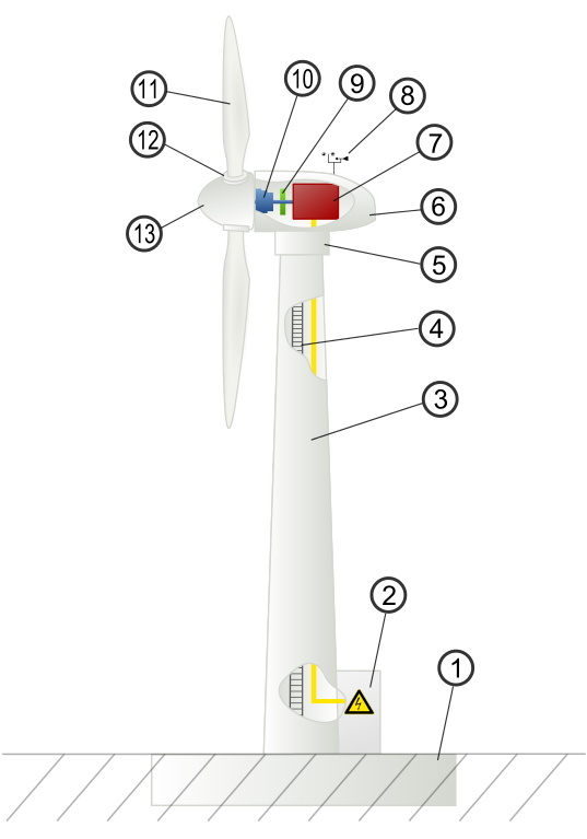 wind turbine diagram